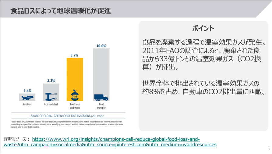 イベントレポート｜Sustainable Futures Meet up Vol.2～「食品ロス」解決の切り口～ | 東芝の共創 | 東芝