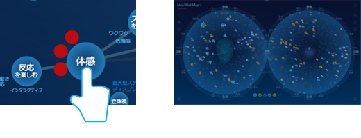 ① 可能性や想いを可視化・共有 イメージ