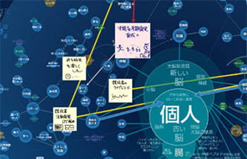 ③ つなげてアイデアをかんがえる イメージ2