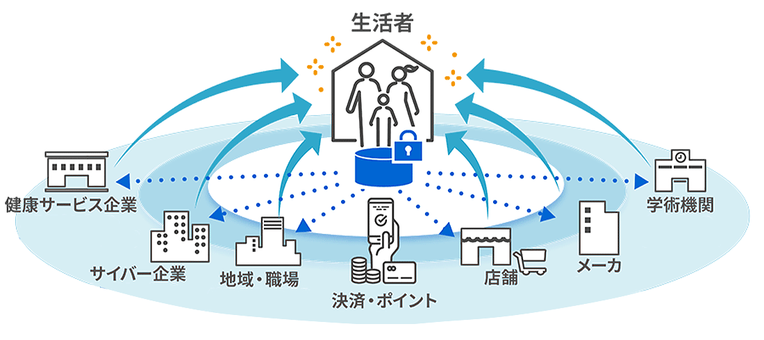 データを価値ある形に変えてよりよい未来を共に創造する。