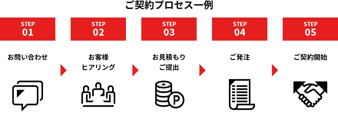 ご契約プロセス一例イメージ