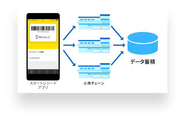 ［イメージ］スマートレシート®