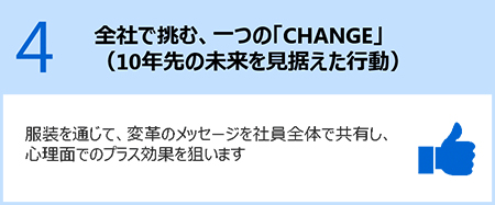 4 全社で挑む、一つの「CHANGE」（10年先の未来を見据えた行動）