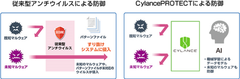 [イメージ] サイバー攻撃対策の強化