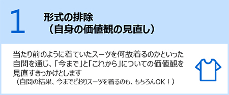 1.形式の排除（自身の価値観の見直し）：当たり前のように来ていたスーツを何故着るのかといった自問を通じ、「今まで」と「これから」についての価値観を見直すきっかけとします（自問の結果、今までどおりスーツを着るのも、もちろんOK！）