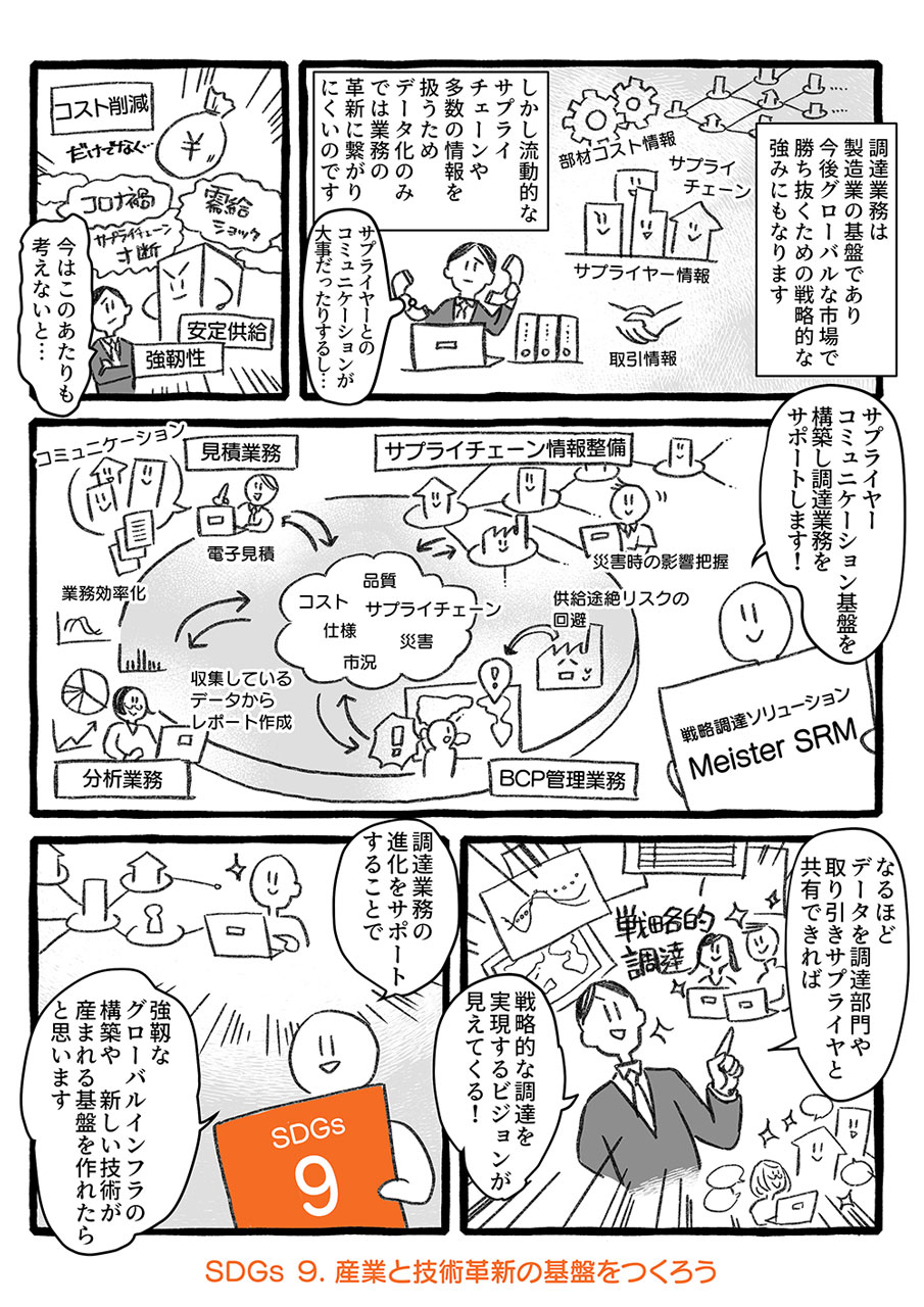 [イメージ]コミュニケーション基盤による戦略調達を実現する
