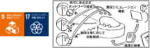 Vol.7 企業の枠を超える！共同検証を実現