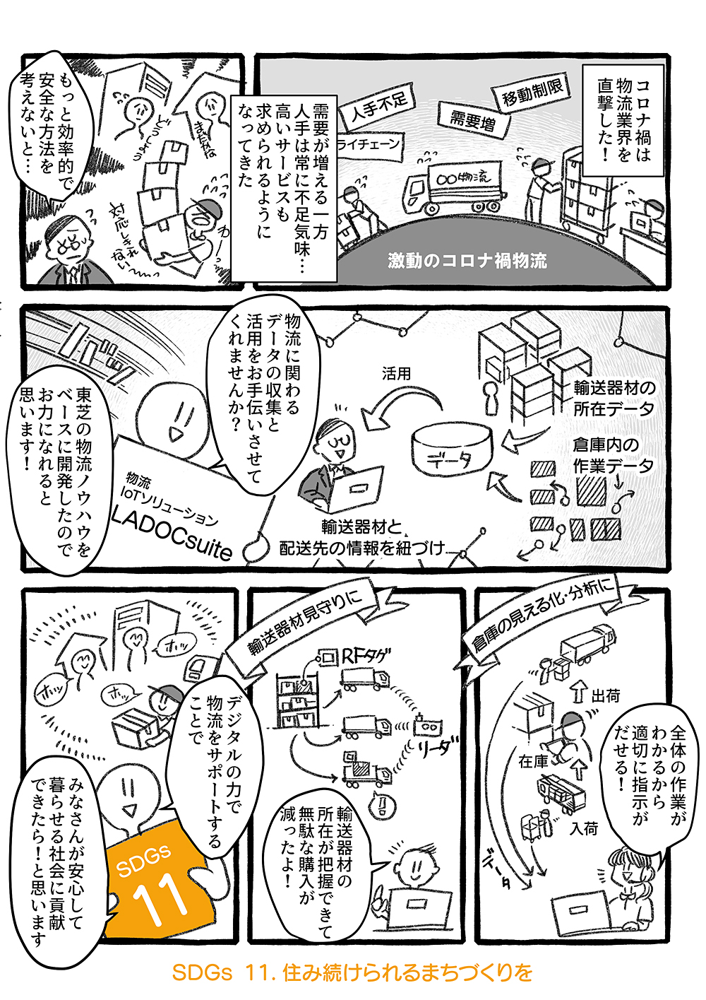 [イメージ] 物流現場の生産性・品質・業務効率を向上