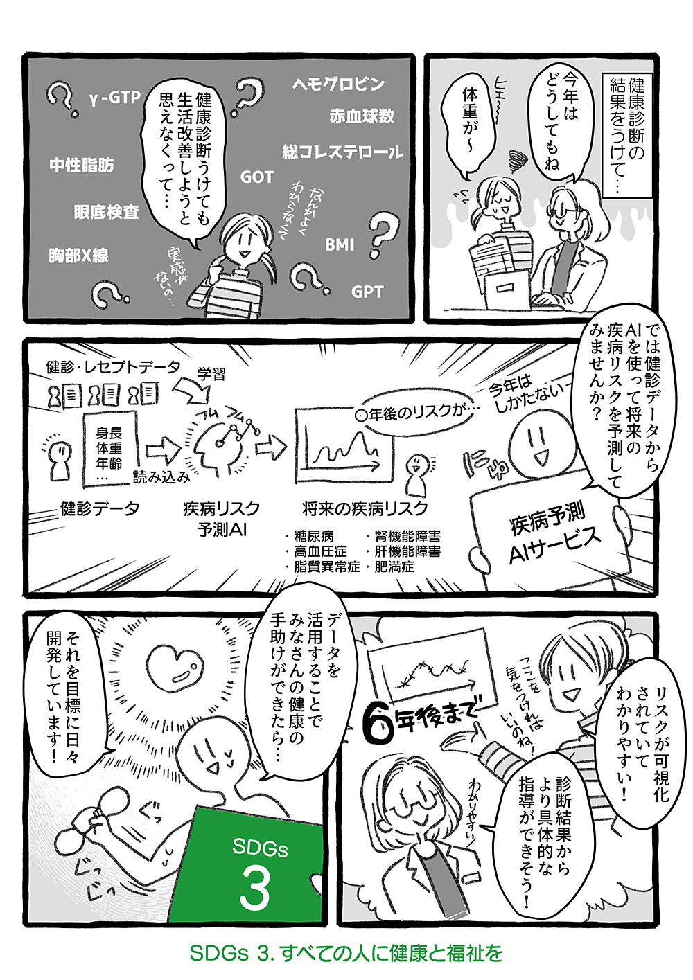 [イメージ] 6年先までの疾病リスクを見える化