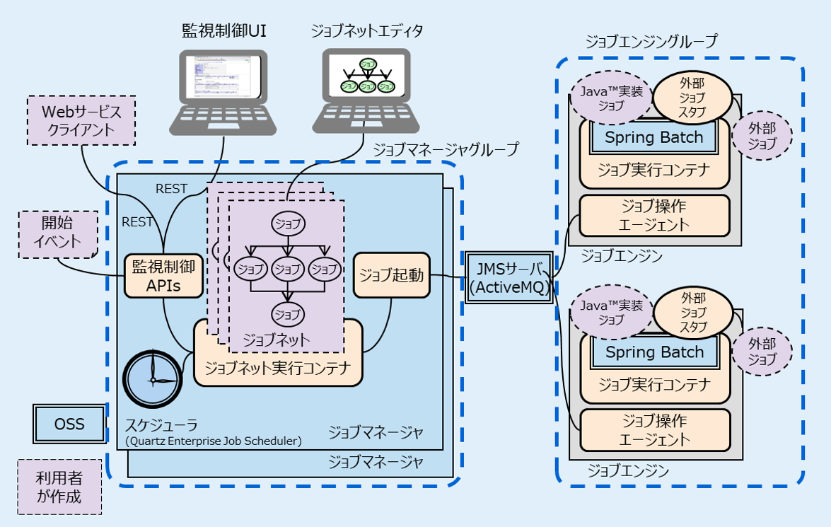 Batch Conductor®の構成 イメージ図