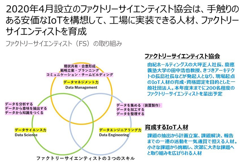 ファクトリーサイエンティストの取り組み