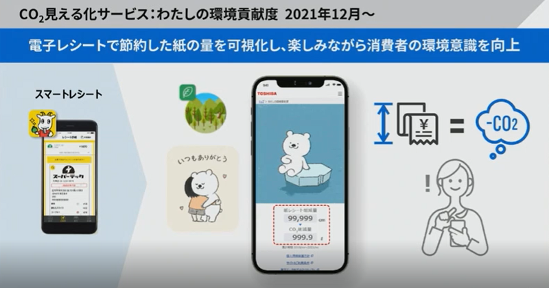 スマートレシートの新機能。紙からデジタルになったレシートによるCO2削減量を可視化。
