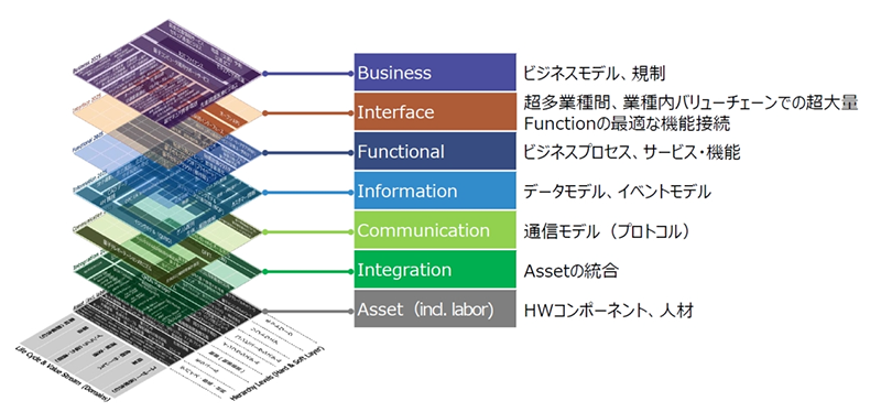 「QRAMI」（出典：量子技術による新産業創出協議会）