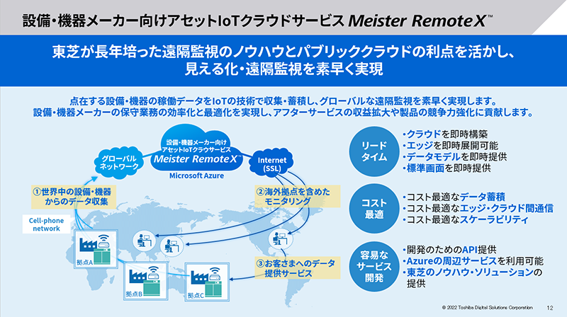 機器メーカー向けアセットIoTクラウドサービス「Meister RemoteX」の概要