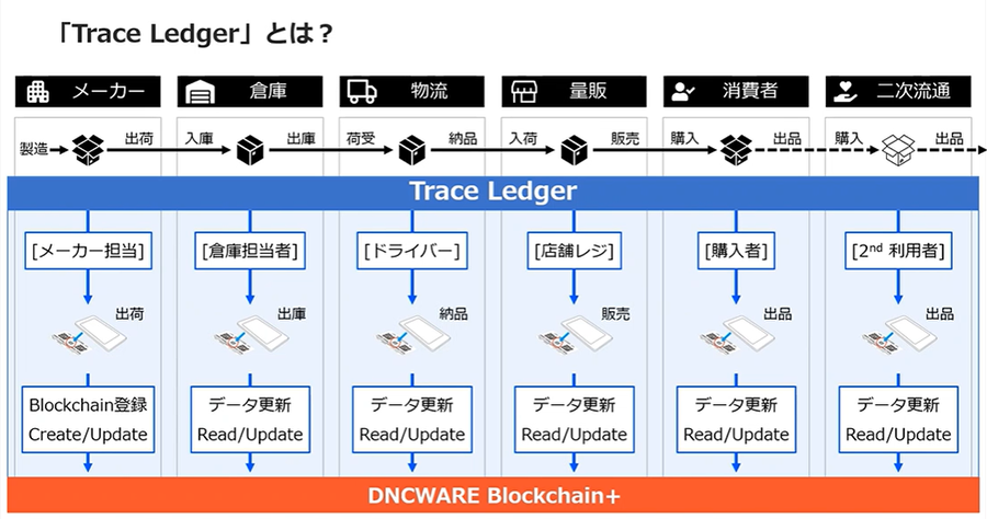 「Trace Ledger」とは？