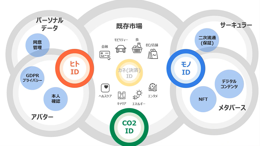 ZEROBILLBANKが展開する3つの事業