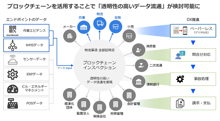 ブロックチェーンインスペクションの図