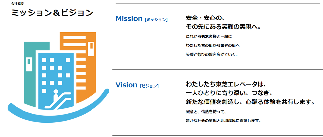 会社概要：ミッション＆ビジョン