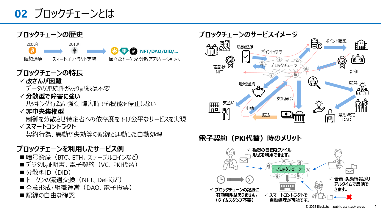 ブロックチェーン公共利用研究会 研究会報告書（2/2ページ）