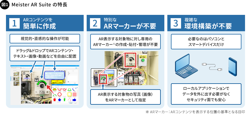 図1. Meister AR Suiteの特長