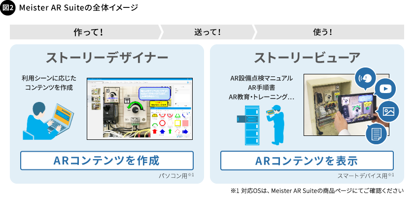 図2. Meister AR Suiteの全体イメージ