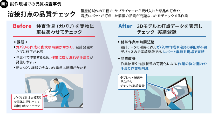 図2. 試作現場での品質検査事例