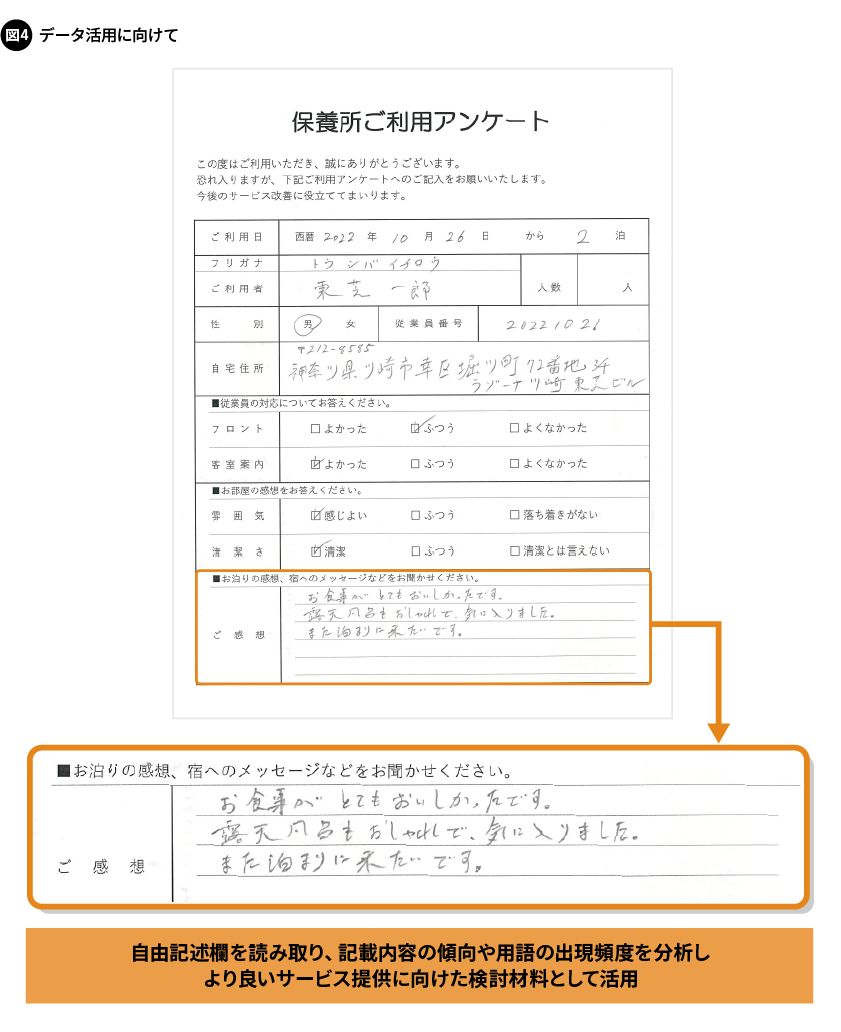 図4. データ活用に向けて