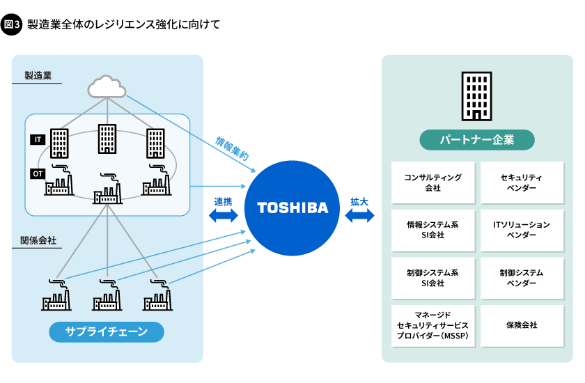 図3. 製造業全体のレジリエンス強化に向けて