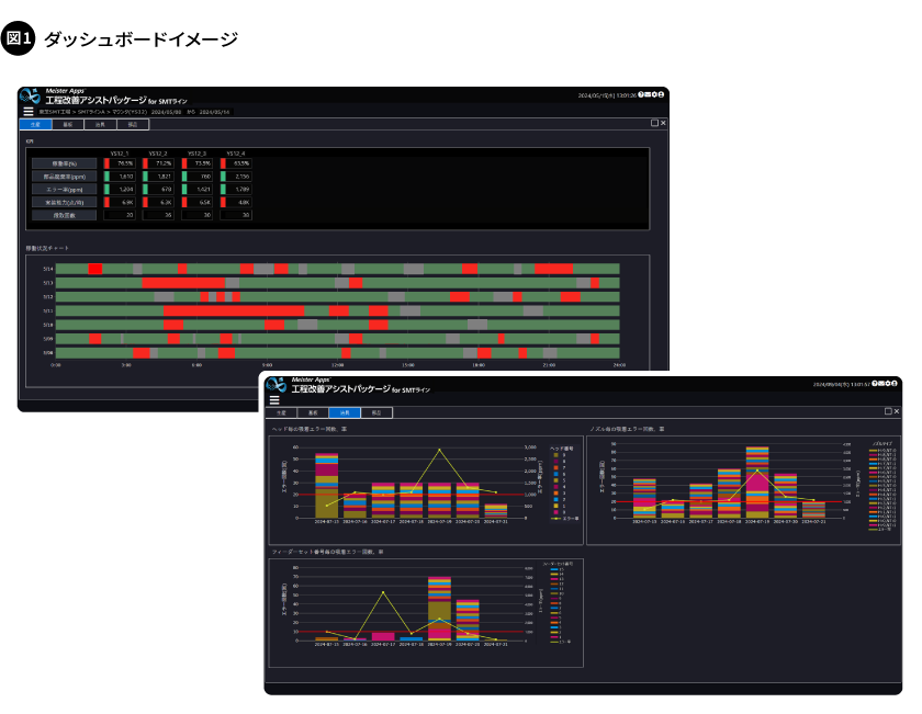 図1. ダッシュボードイメージ