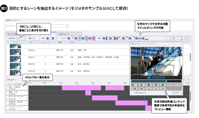 図3. 目的とするシーンを抽出するイメージ（モジメタのサンプルGUIとして提供）