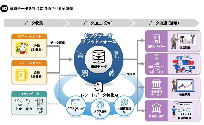 データを社会のインフラに。AI時代におけるデータがもたらす価値