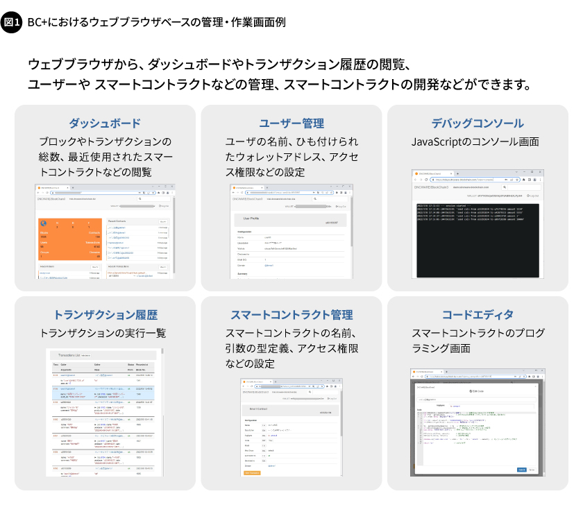 図1. BC+におけるウェブブラウザベースの管理・作業画面例