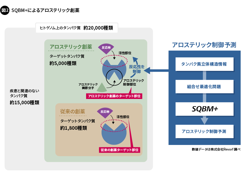 図2. SQBM+によるアロステリック創薬