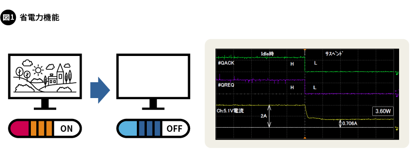 図1. 省電力機能