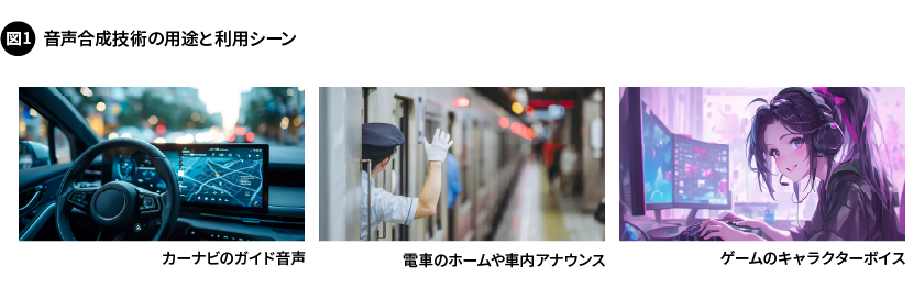 図1. 音声合成技術の用途と利用シーン