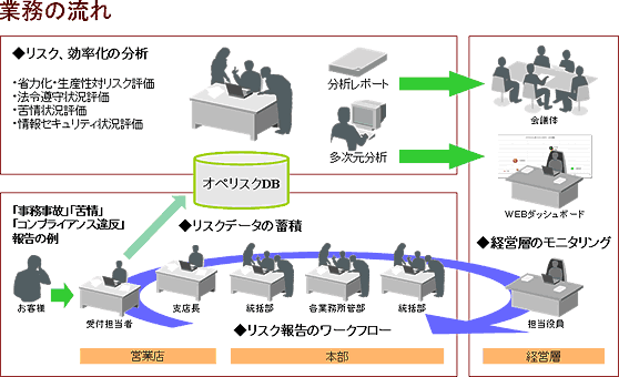 【図】業務の流れ