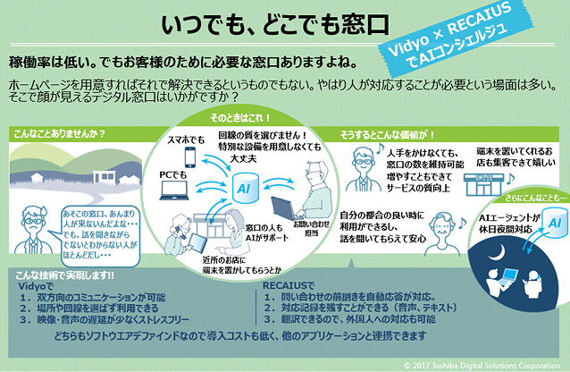 RECAIUSとVidyoを組み合わせた活用シーン