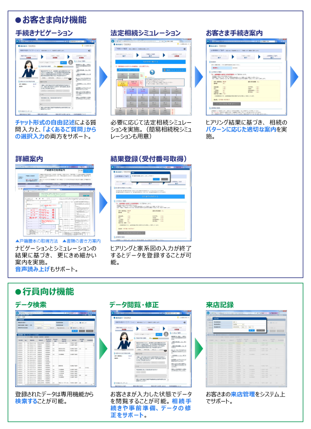 「ネット相続相談サービス」イメージ図