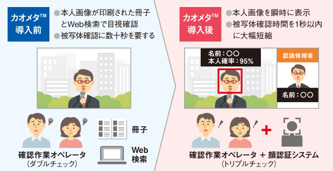 カオメタ導入前とカオメタ導入後