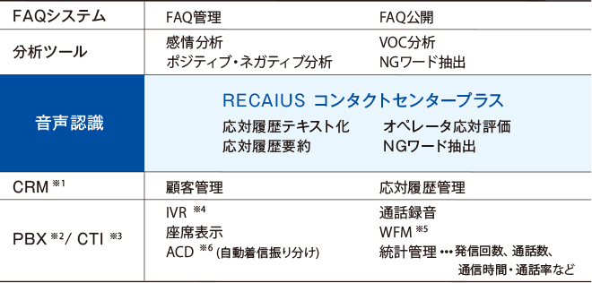 コンタクトセンター ソリューションマップ