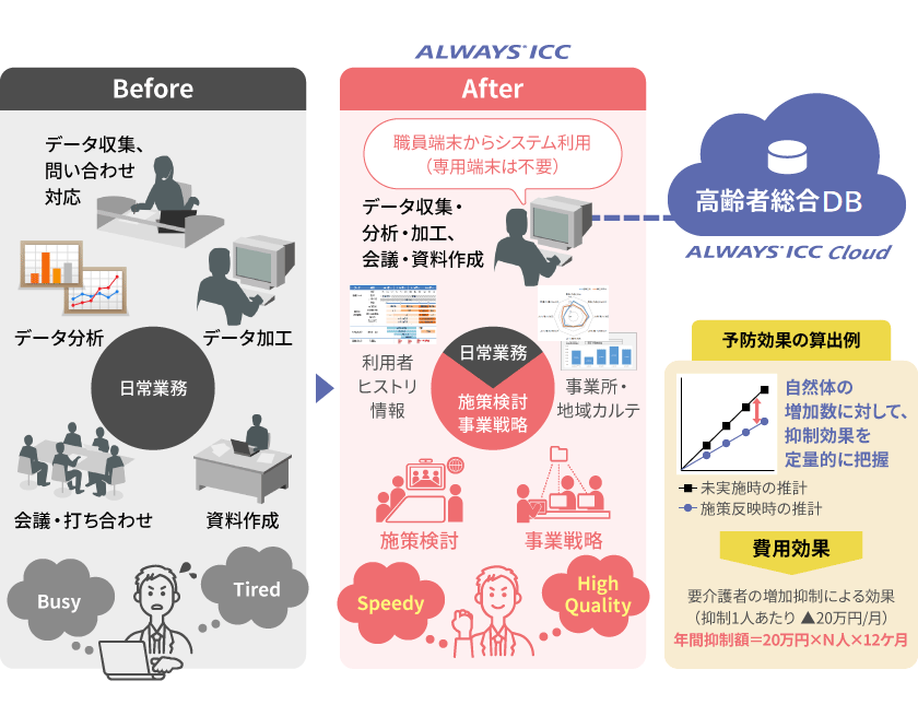 ALWAYS ICCイメージ