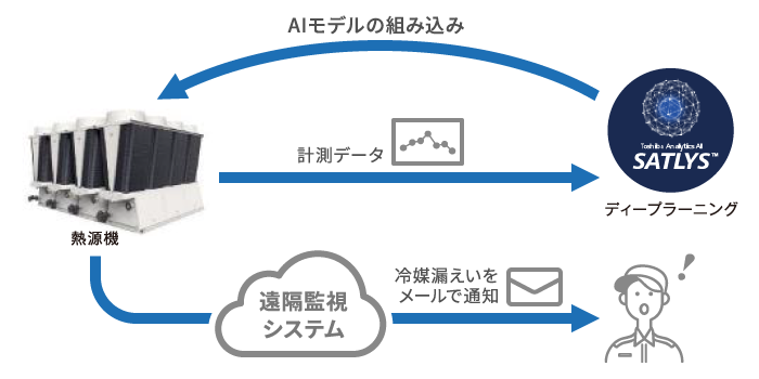 SATLYS使用図