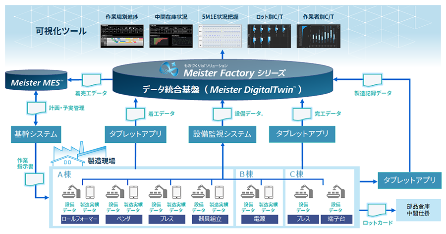 可視化ツール