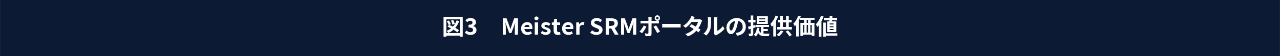 図3　Meister SRMポータルの提供価値