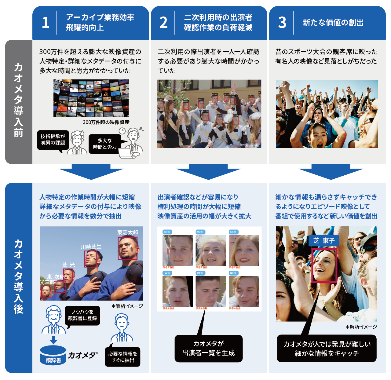 カオメタ導入の効果