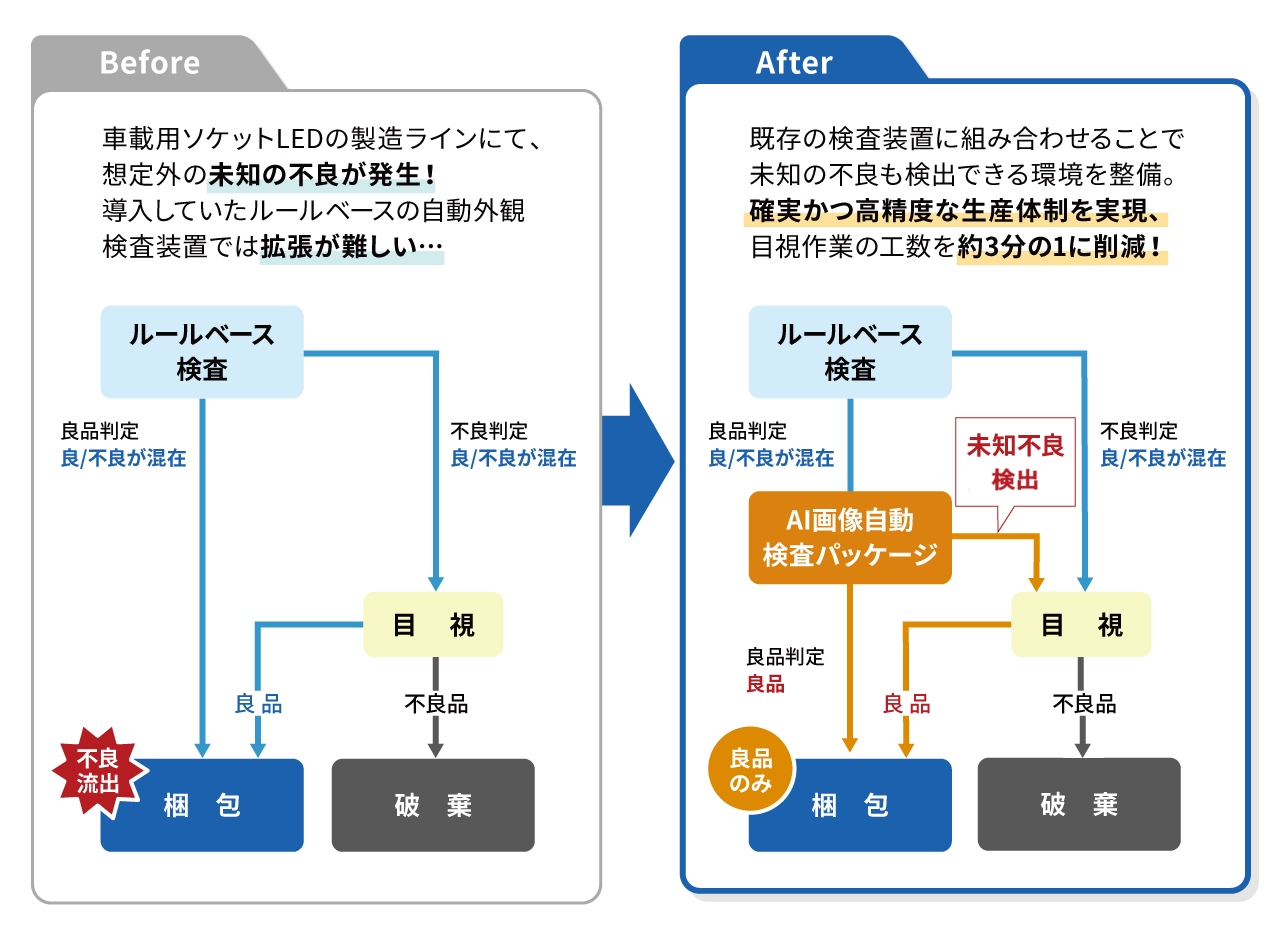 Meister Apps AI画像自動検査パッケージの導入効果