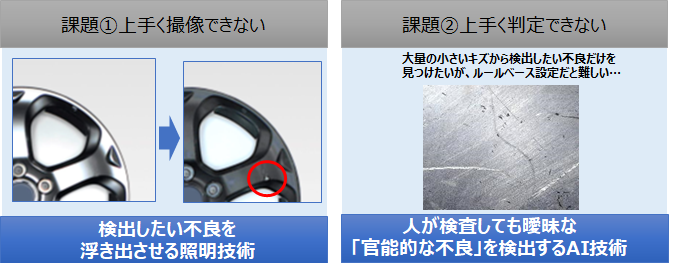 課題①上手く撮像できない（検出したい不良を浮き出させる照明技術）_課題②上手く判定できない（人が検査しても曖昧な「官能的な不良」を検出するAI技術）
