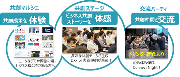 共創マルシェ 共創ステージ 交流パーティー