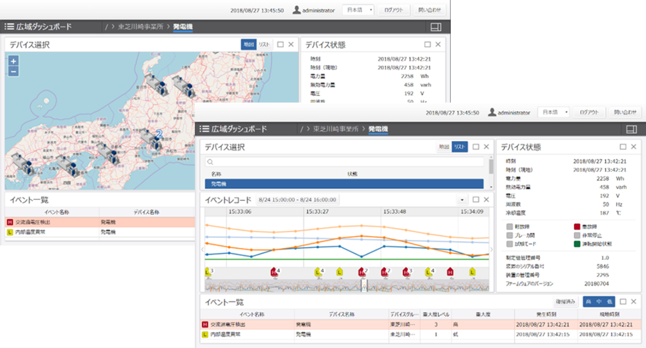 Meister OperateX™の主な特長　①遠隔監視・作業効率化（リモート化、安全・省人化）の図