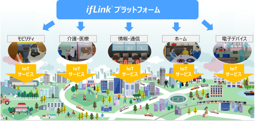 ifLinkプラットフォームのイメージ図